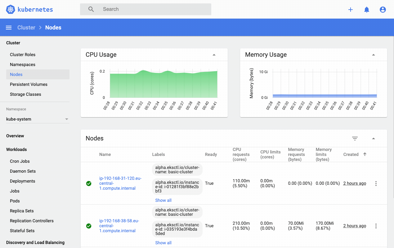 Kubernetes Dashboard demo